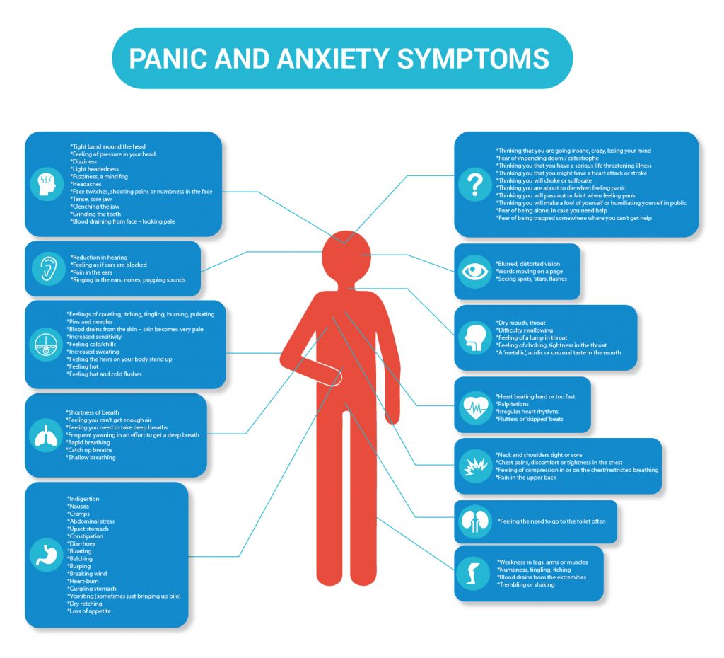 Panic and anxiety symptoms